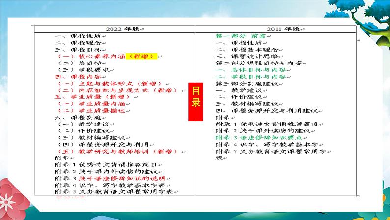 《义务教育语文课程标准（2022年版）》新旧变化对比及解读第4页