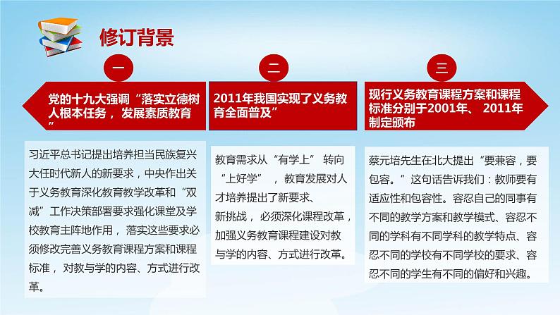 数学新课标《义务教育数学课程标准》全文内容解读PPT（2022年版）第5页