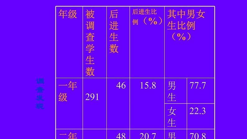 中小学生励志主题班会课件《后进生转化  浙教版》07