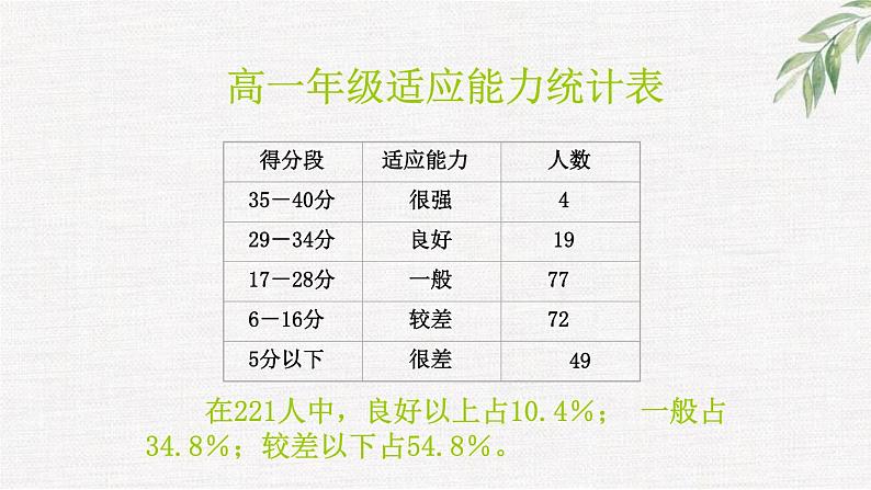 中小学生励志主题班会课件《适应新环境增强自信心》02