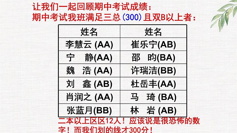 中小学生励志主题班会课件《认清形势，正视自己，改变自己——高考备战》第4页