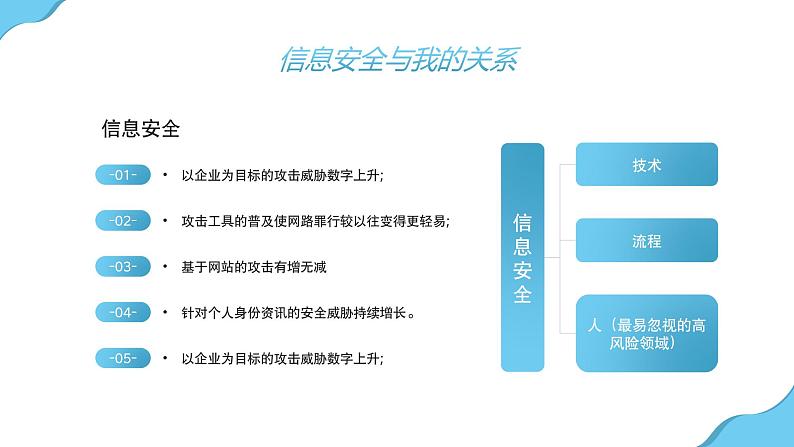 网络信息安全意识培训课件第7页