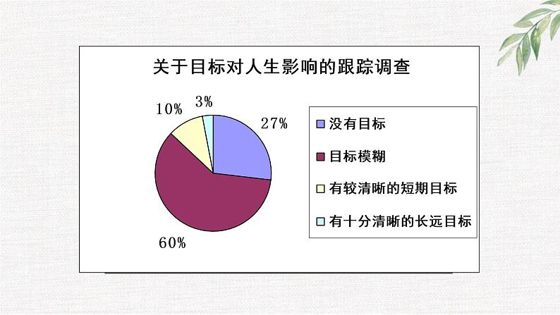 中小学生励志主题班会课件《我的大学我的梦 (2)》第8页