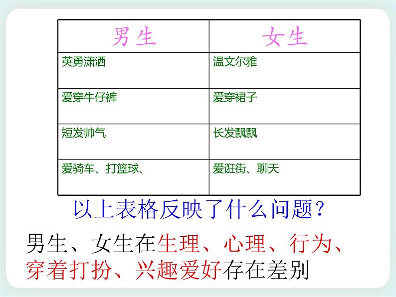 第3课 快乐交往 课件02