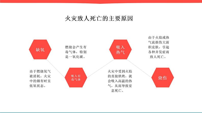 校园消防安全培训课件第7页