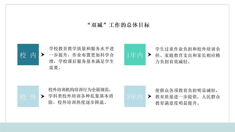 ”双减“我们要怎么做 课件第5页