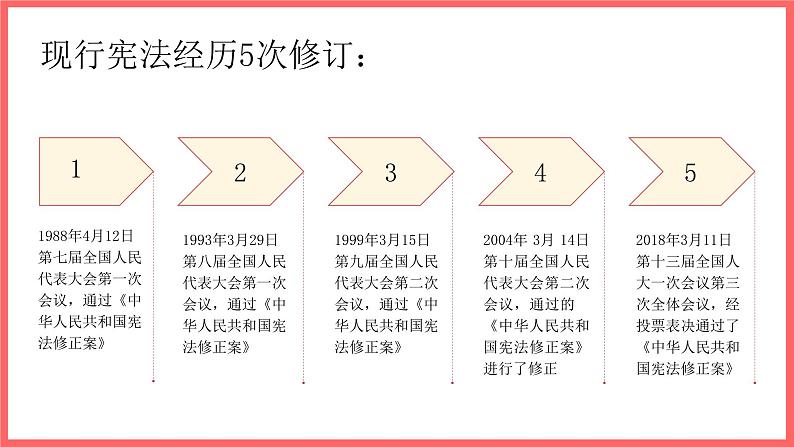 宪法知识课件08