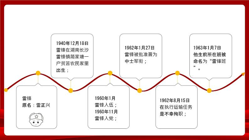 中小学生《爱国教育》系列《学雷锋》主题班会精品演示课件（十二）04