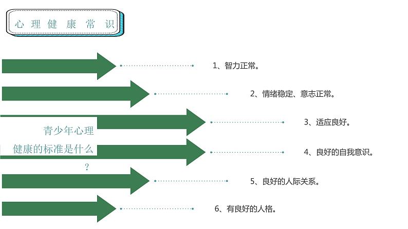 心理健康教育 主题班会课件05