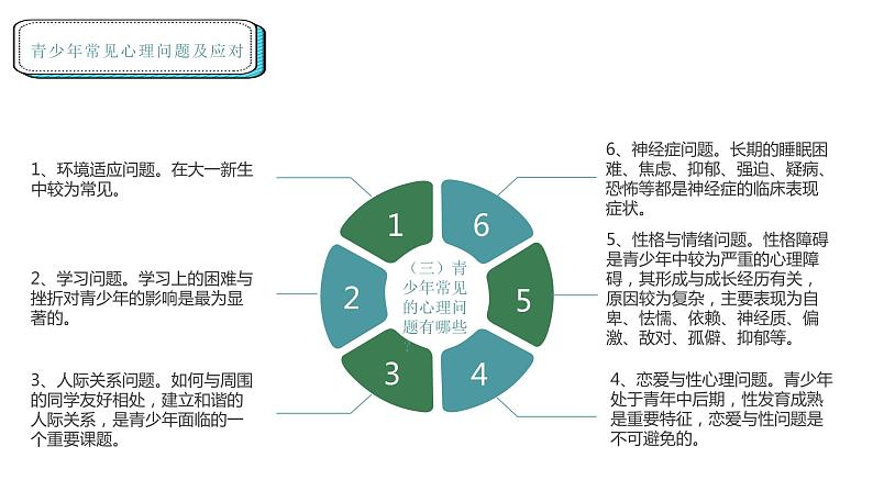 心理健康教育 主题班会课件07