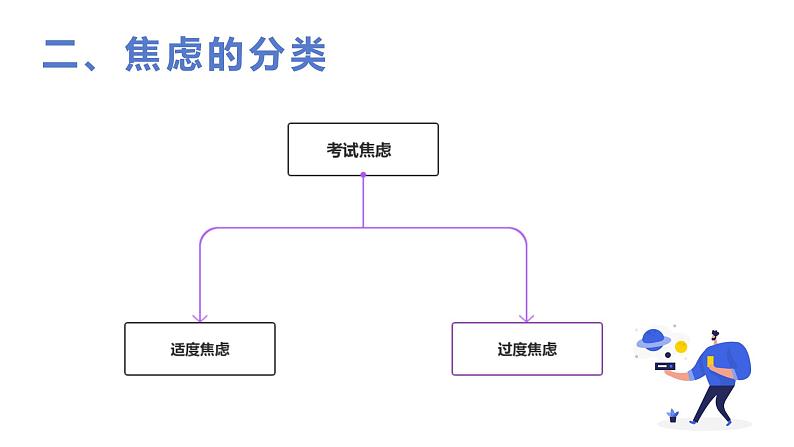 考试季《应对焦虑，笑迎考试》PPT课件06