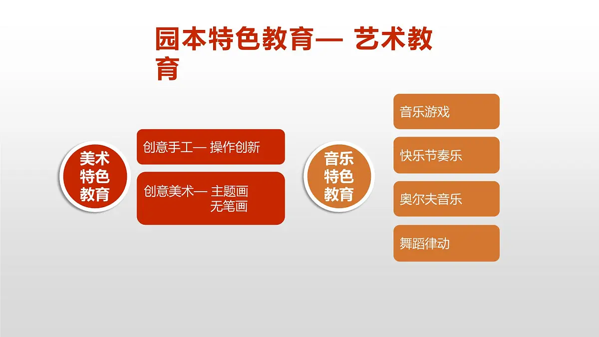 幼儿园新生家长会1---精品课件第7页