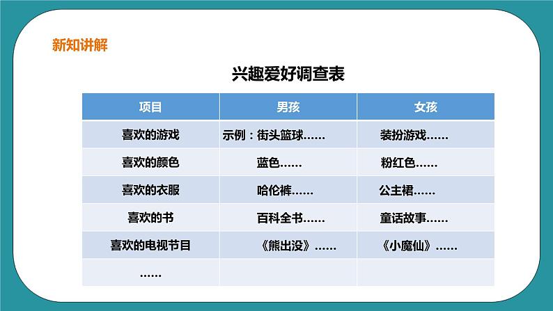 生命教育 三年级第一单元第二课时《男孩和女孩》课件第6页