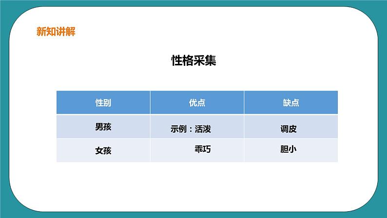 生命教育 三年级第一单元第二课时《男孩和女孩》课件第7页