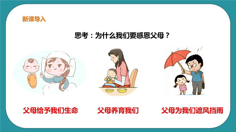 生命教育 三年级第四单元第四课时《难忘父母养育恩》课件第3页