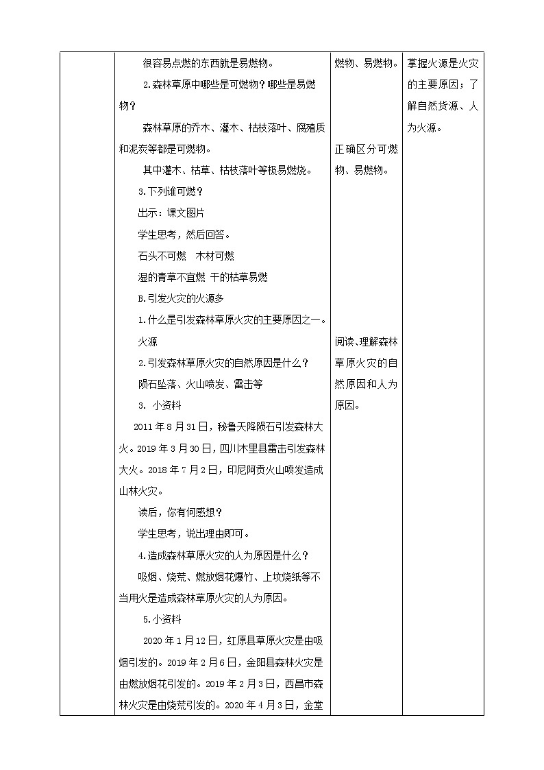 第7课《管好火源最重要》课件+教案 川教版生命生态安全三年级02