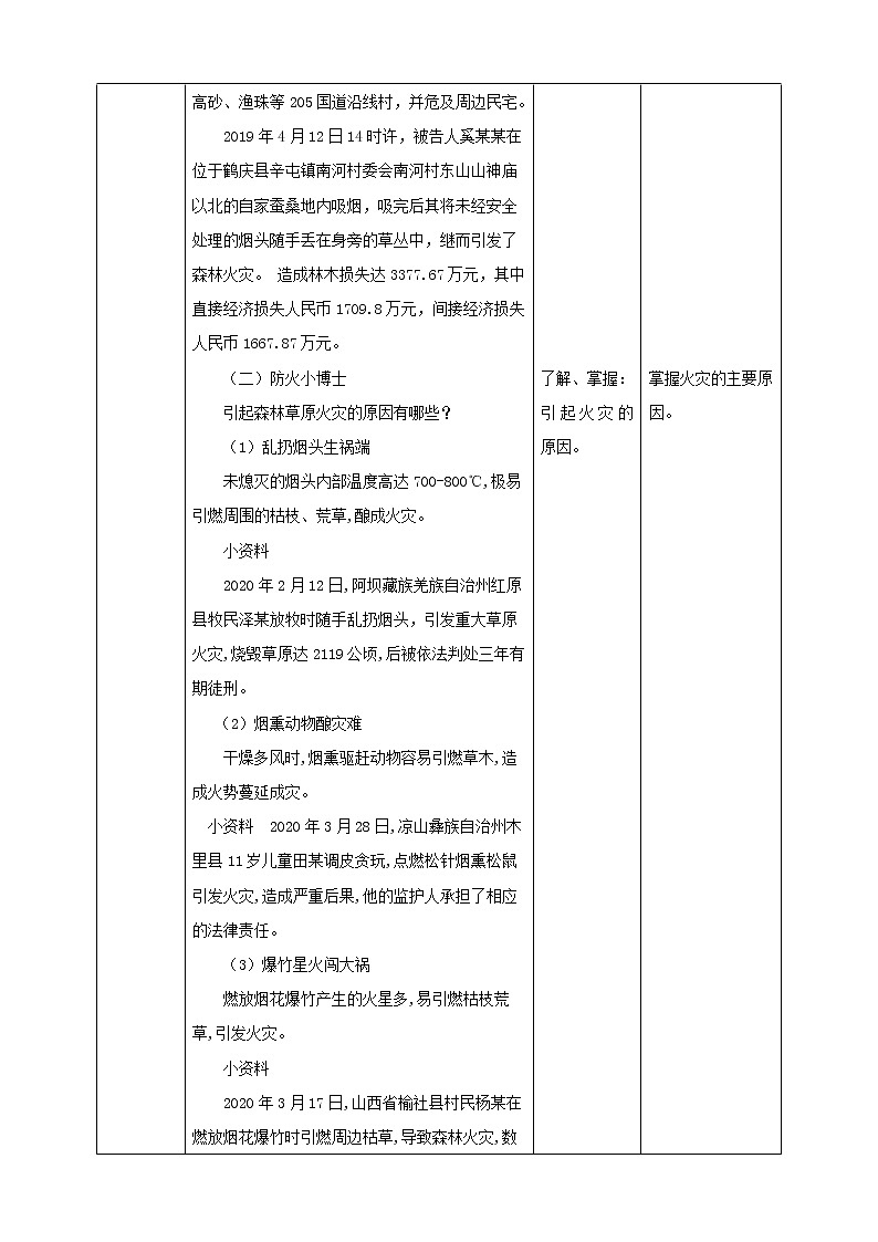 第8课《不慎用火是祸首》课件+教案 川教版生命生态安全三年级02