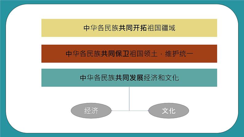 人教版《民族常识》第一课 伟大的中华民族 课件第3页