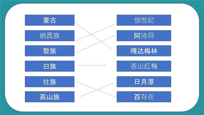 人教版《民族常识》第七课 灿烂辉煌的文学艺术 课件第4页