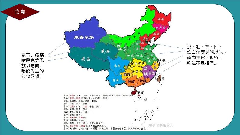 人教版《民族常识》第八课 绚丽多姿的民族风情 课件第6页