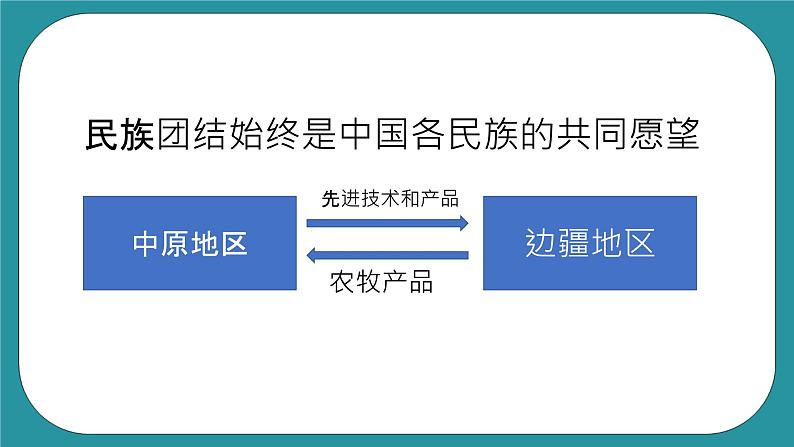 第十课 团结统一是中华民族的光荣传统第3页