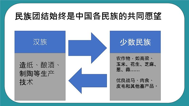 第十课 团结统一是中华民族的光荣传统第4页