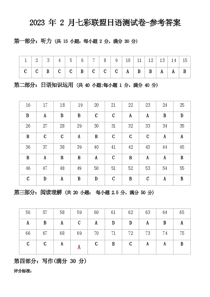 2023浙江省七彩阳光浙南名校联盟高三下学期返校考试日语试卷（含听力）含答案01