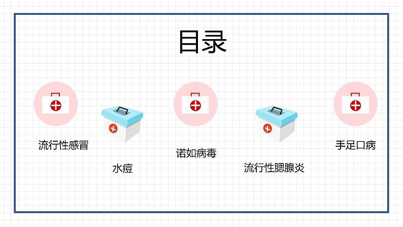 小学主题班会：常见病诺如病毒水痘课件PPT第3页