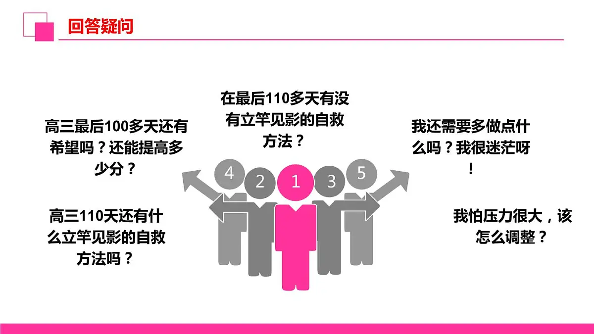 高三逆袭提分有方法+课件-2023届高三励志主题班会第4页
