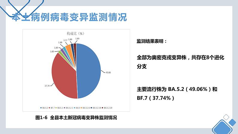 新型冠状病毒及诺如病毒防控知识课件05