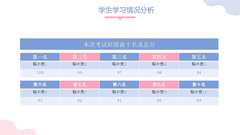 中小学通用主题班会【家校共育】精品演示课件（七）第8页