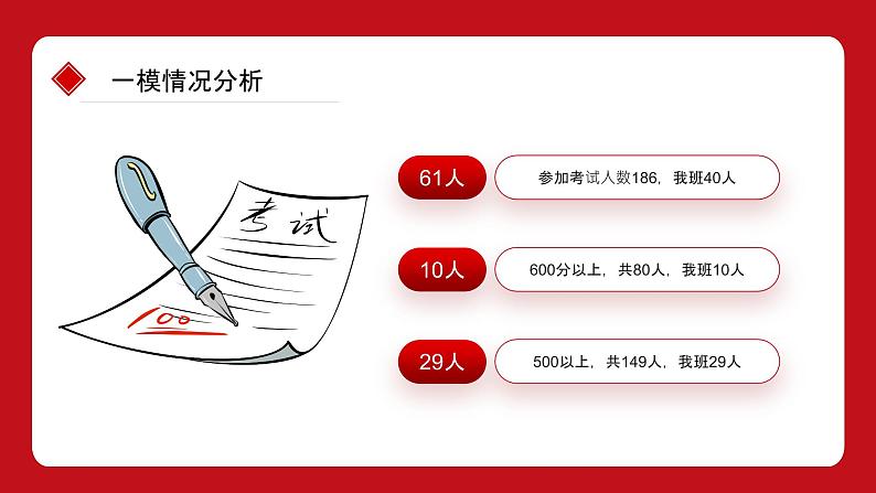 九年级中考动员家长会课件PPT第6页