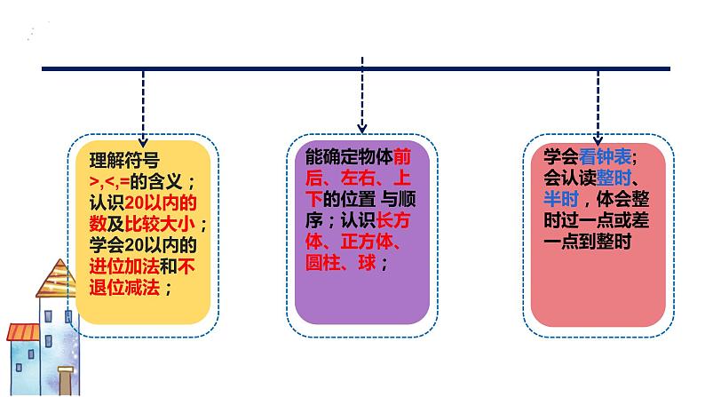 家长会数学（课件）-小学生主题班会通用版第4页