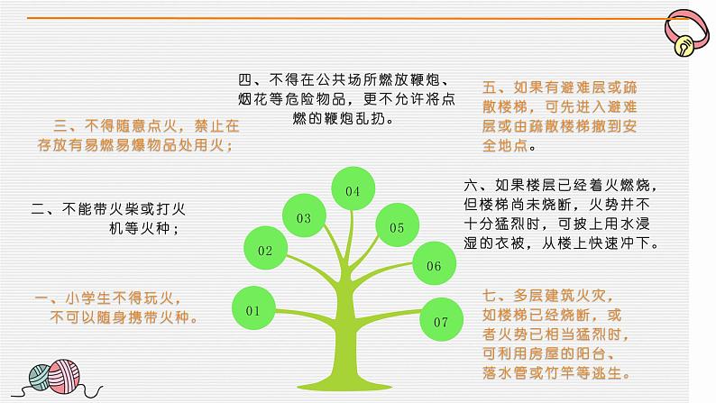 小学生消防安全知识主题班会课件PPT04