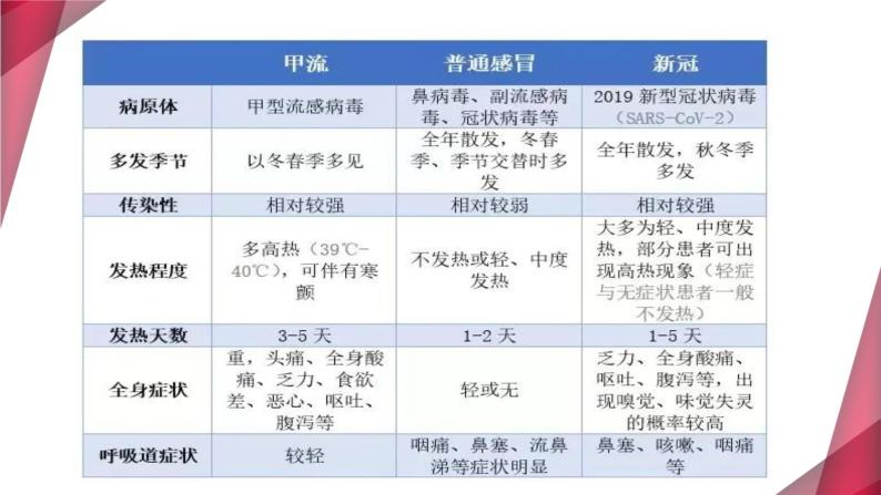 2023年3月预防甲流“主题班会”课件PPT08