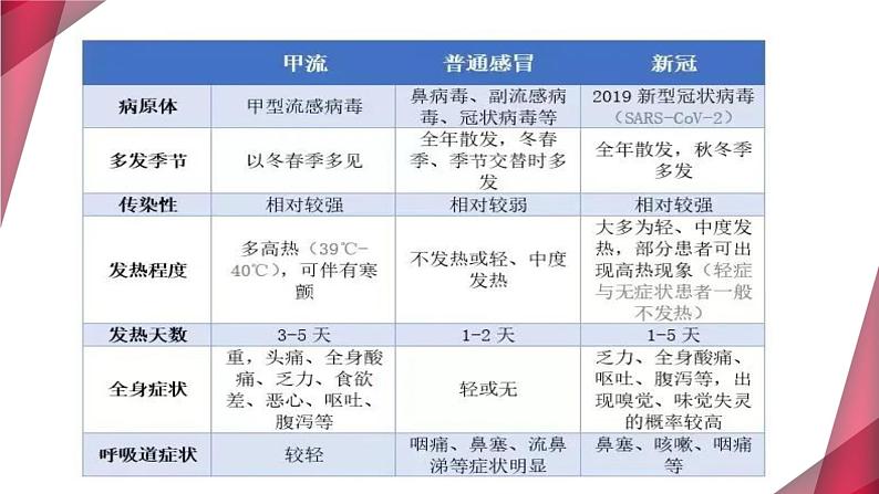 2023年3月预防甲流“主题班会”课件PPT08