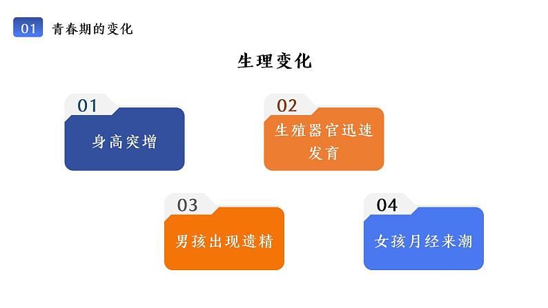 早恋教育主题班会5课件PPT08