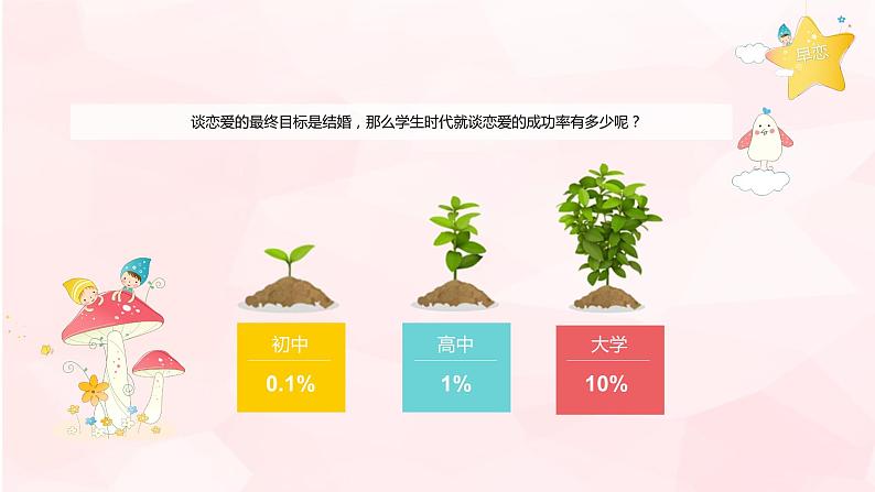 青春期早恋教育主题班会5课件PPT第6页