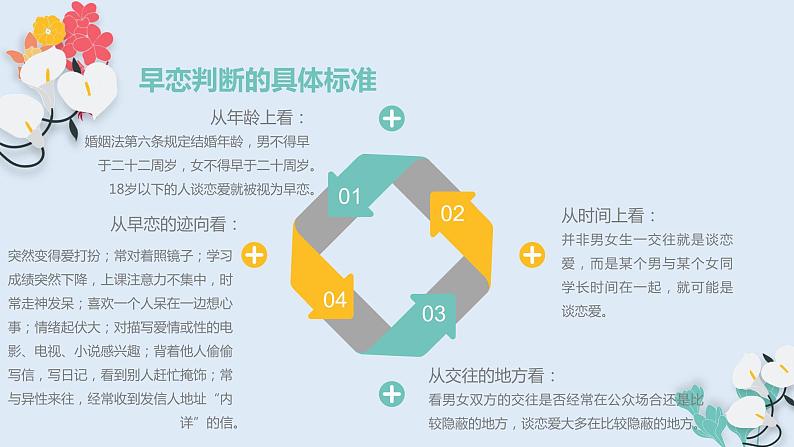 青春期早恋的危害和预防15课件PPT第3页