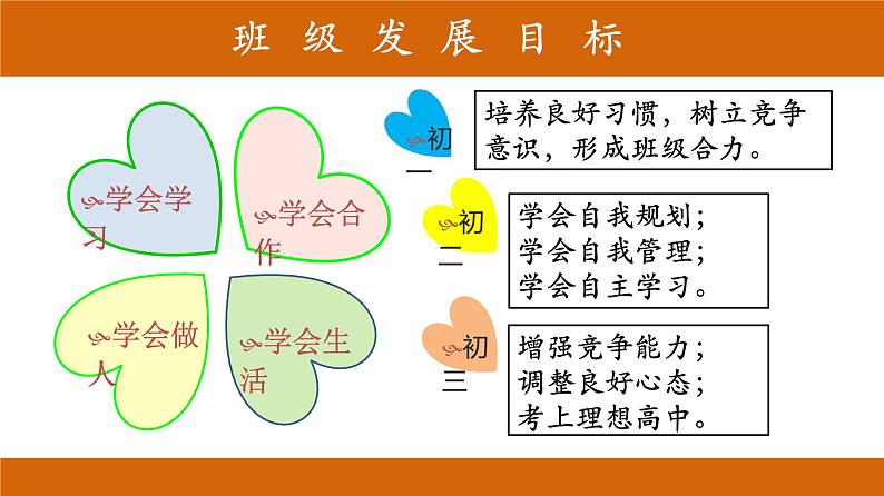 初一新生家长会 长情陪伴，有你有我 课件05