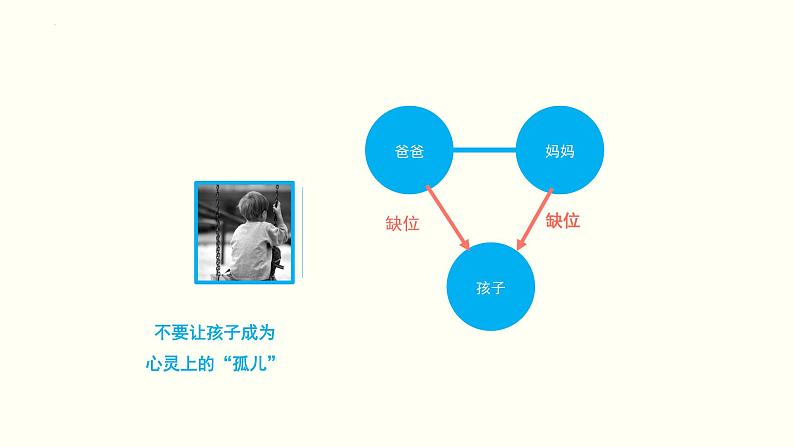 初中-班会-家长会-家庭教育的类型 课件06