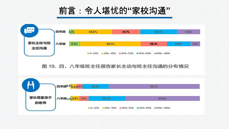 2023年中小学全员教师培训  家校沟通的理念与路径课件04