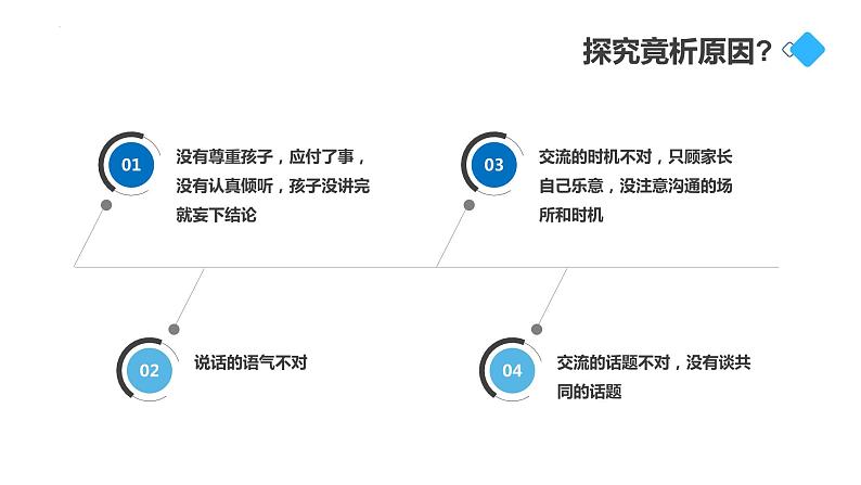 家长会培训：亲子沟通技巧 课件05