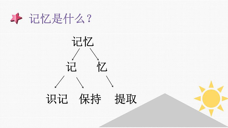 打开记忆之门（主题班会课件）第2页