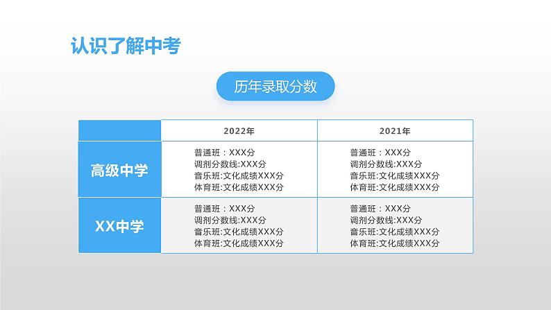 中考必胜（九年级冲刺中考家长会）课件PPT第8页