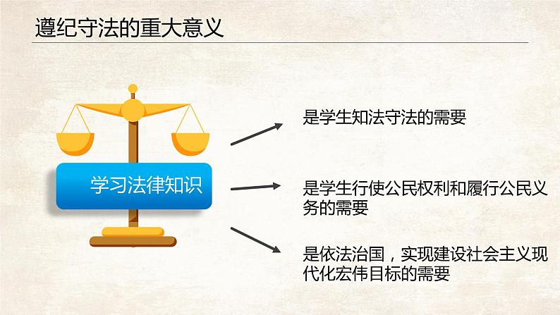 2022-2023学年高中青少年法制教育主题班会课件04