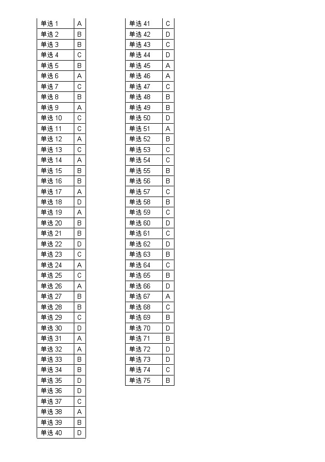江苏省扬州高邮市2021-2022学年高三下学期期初质量调研日语答案第1页