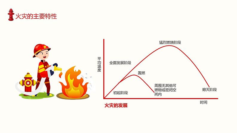 消防安全主题班会课件PPT第6页