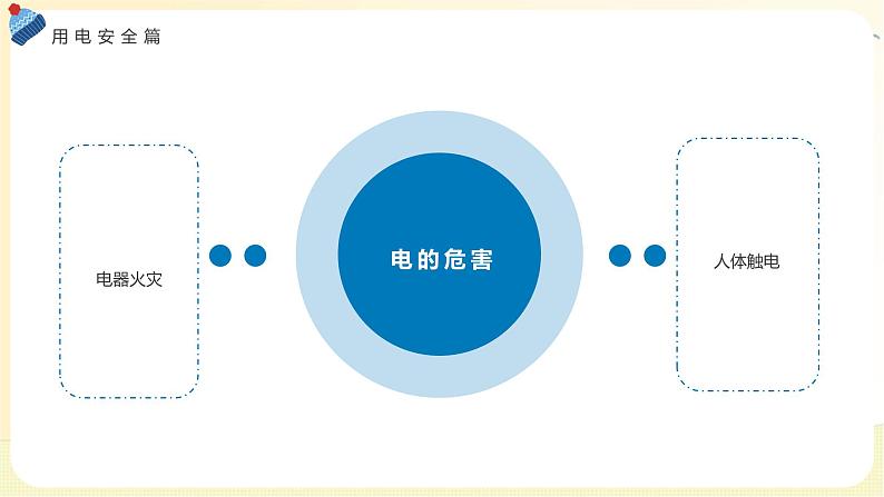 中小学生主题班会之【用电安全】精品教学课件（十三）06