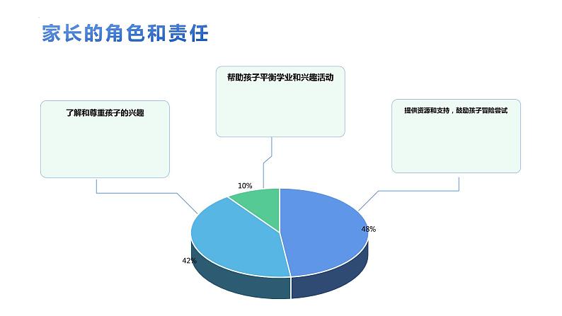 高中生兴趣特长发展支持之家长指南+课件-2022-2023学年高中家长会03